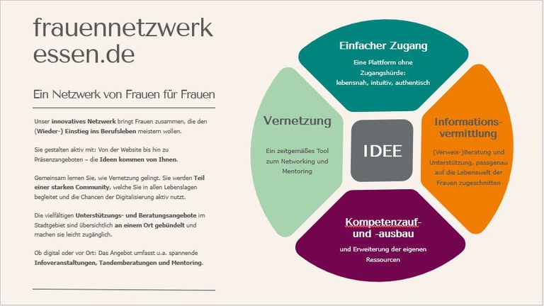 Frauennetzwerk Essen.de.JPG
